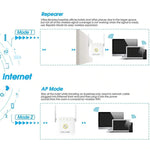 PIXLINK™|WiFi Repetidor Pro 300M